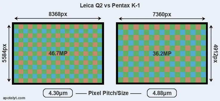 Q2 versus K-1 MP
