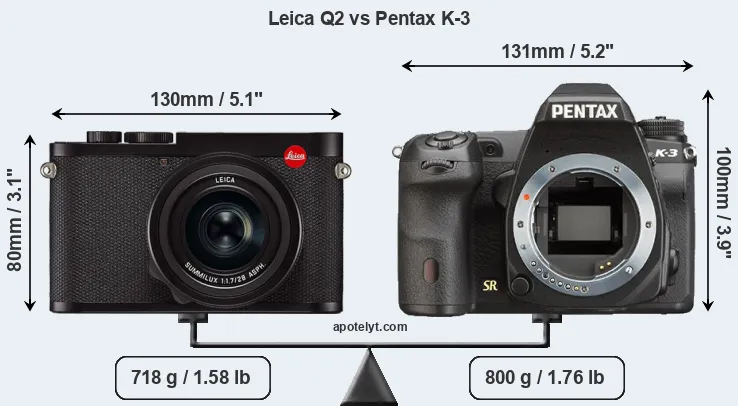 Size Leica Q2 vs Pentax K-3