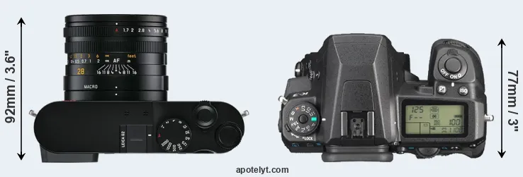 Compare Q2 versus K-3 top