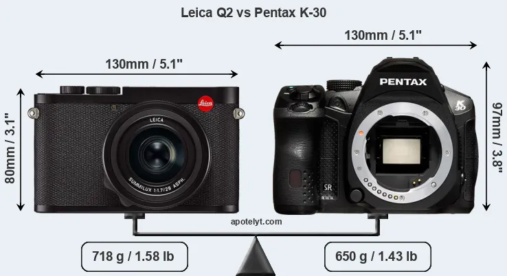 Size Leica Q2 vs Pentax K-30
