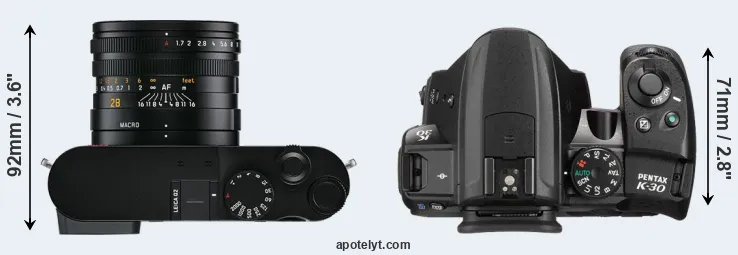 Compare Q2 versus K-30 top
