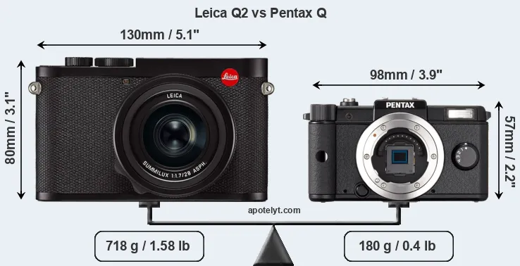 Size Leica Q2 vs Pentax Q