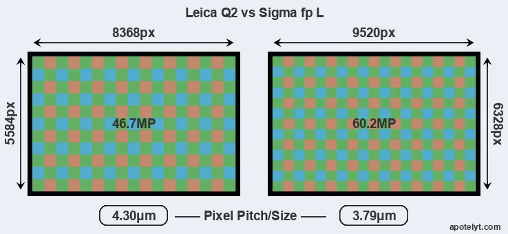 Q2 versus fp L MP