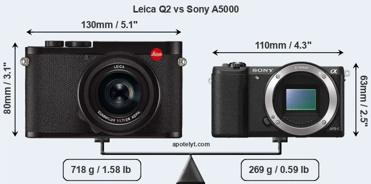 Size Leica Q2 vs Sony A5000