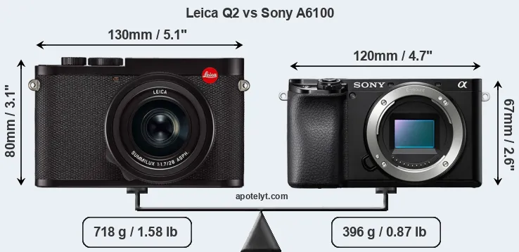Size Leica Q2 vs Sony A6100
