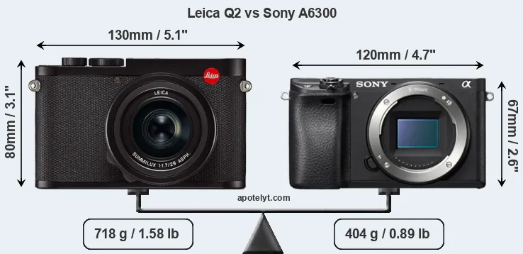 Size Leica Q2 vs Sony A6300