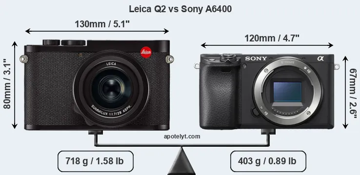 Size Leica Q2 vs Sony A6400