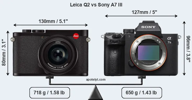 Size Leica Q2 vs Sony A7 III