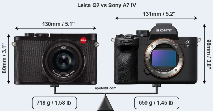 Size Leica Q2 vs Sony A7 IV
