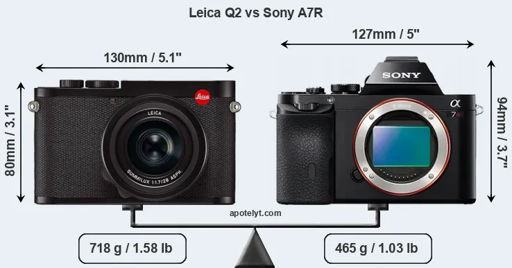 Size Leica Q2 vs Sony A7R