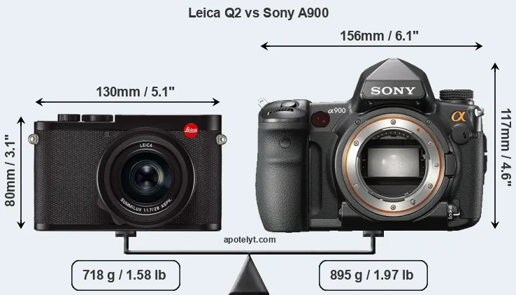 Size Leica Q2 vs Sony A900