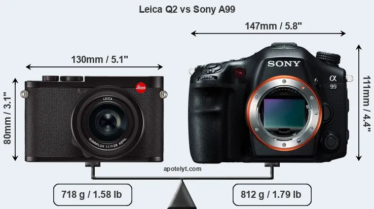 Size Leica Q2 vs Sony A99