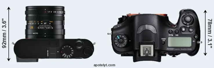 Compare Q2 versus A99 top