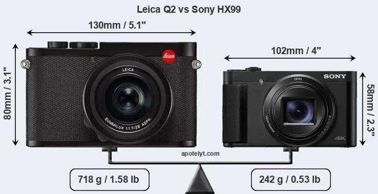 Size Leica Q2 vs Sony HX99