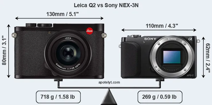 Size Leica Q2 vs Sony NEX-3N