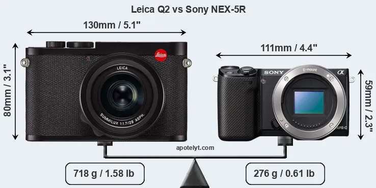 Size Leica Q2 vs Sony NEX-5R