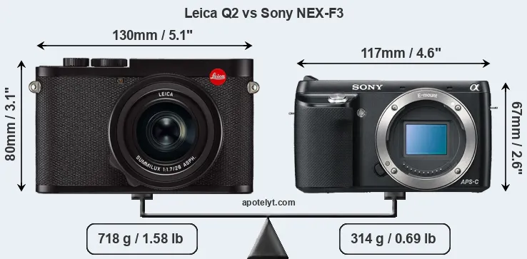 Size Leica Q2 vs Sony NEX-F3