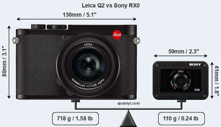 Size Leica Q2 vs Sony RX0