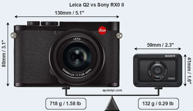 Size Leica Q2 vs Sony RX0 II