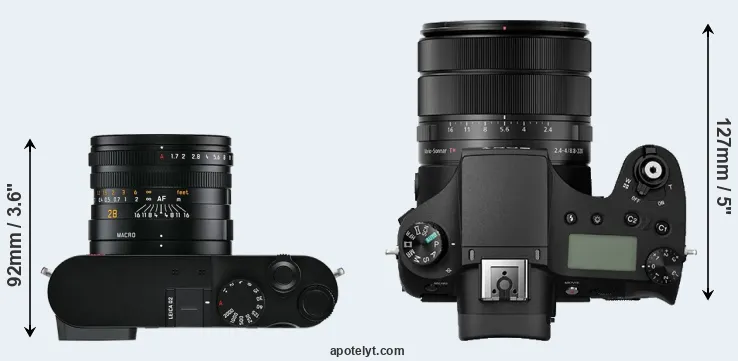 Compare Q2 versus RX10 III top