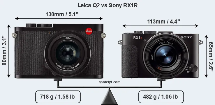 Size Leica Q2 vs Sony RX1R