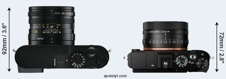 Compare Q2 versus RX1R II top