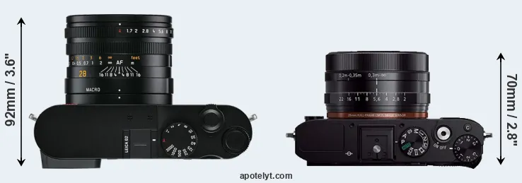 Compare Q2 versus RX1R top