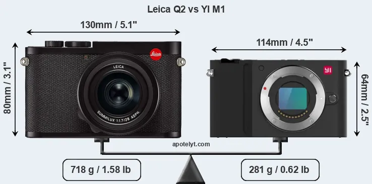 Size Leica Q2 vs YI M1