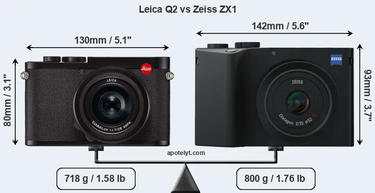Size Leica Q2 vs Zeiss ZX1