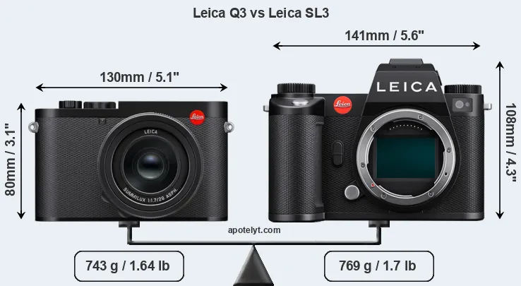 Size Leica Q3 vs Leica SL3