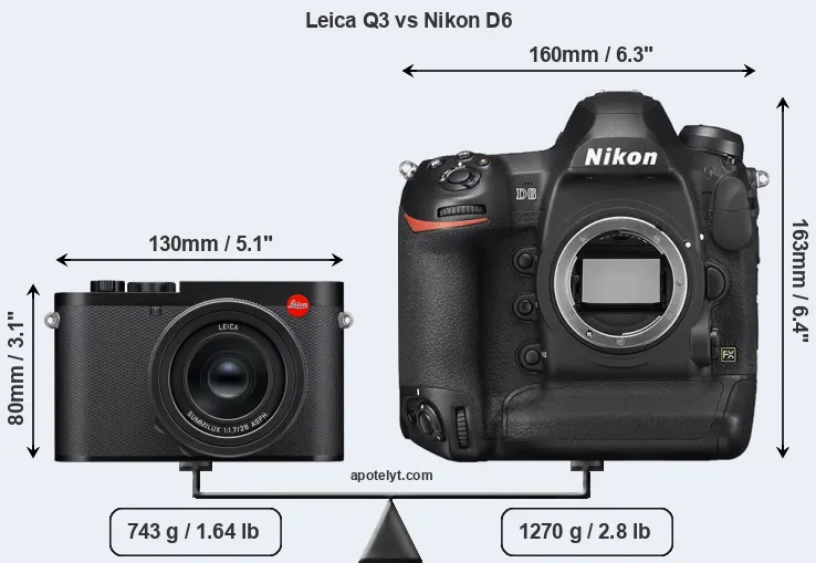 Size Leica Q3 vs Nikon D6