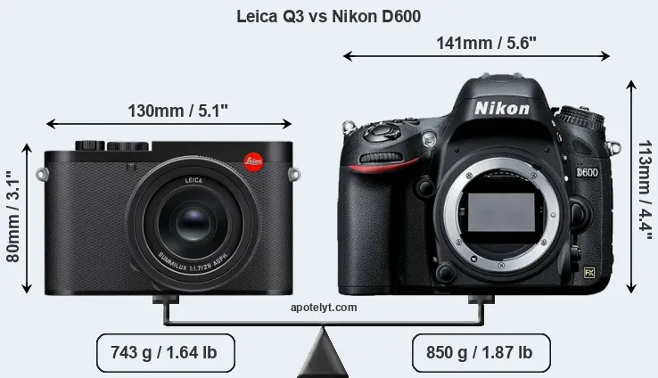 Size Leica Q3 vs Nikon D600