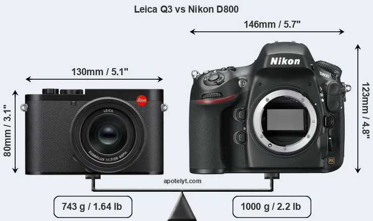 Size Leica Q3 vs Nikon D800