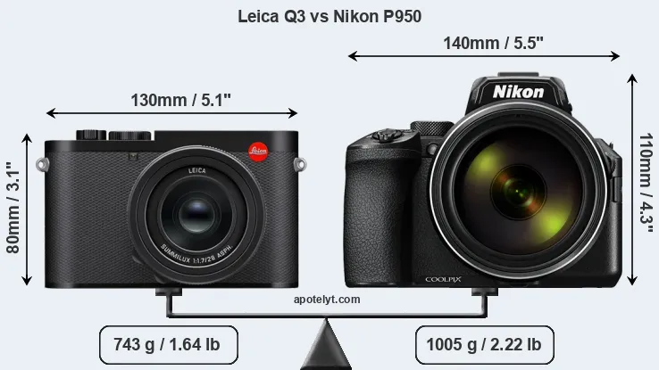 Size Leica Q3 vs Nikon P950