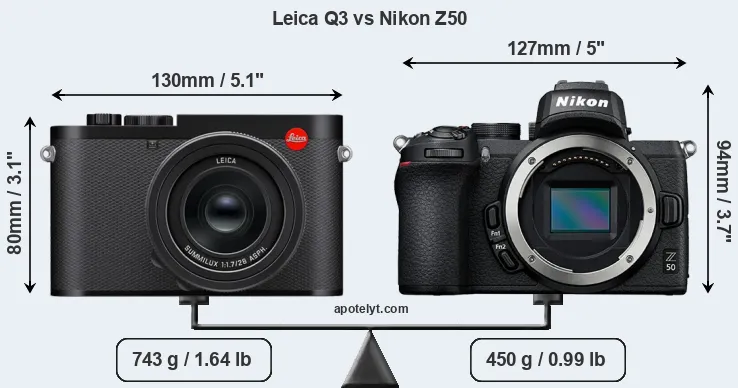 Size Leica Q3 vs Nikon Z50