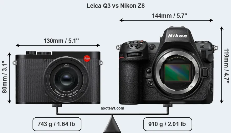 Size Leica Q3 vs Nikon Z8