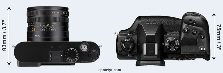 Compare Q3 versus E-M1X top