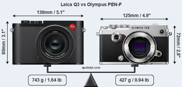 Size Leica Q3 vs Olympus PEN-F