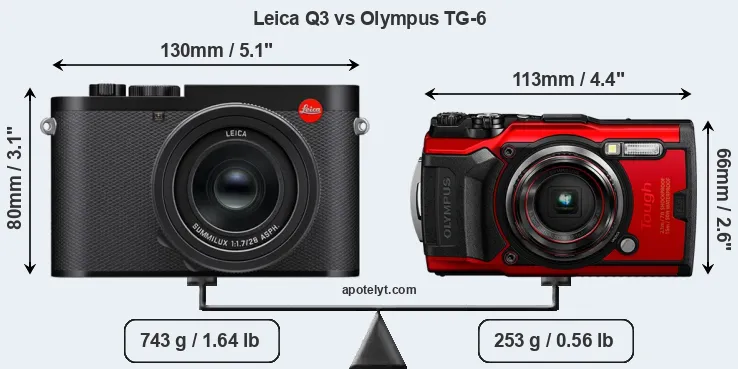 Size Leica Q3 vs Olympus TG-6