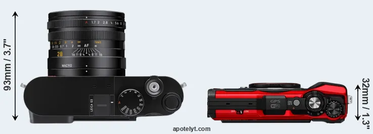 Compare Q3 versus TG-6 top