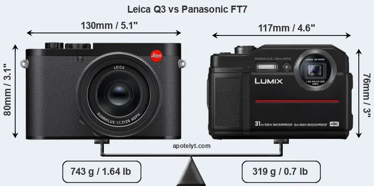 Size Leica Q3 vs Panasonic FT7