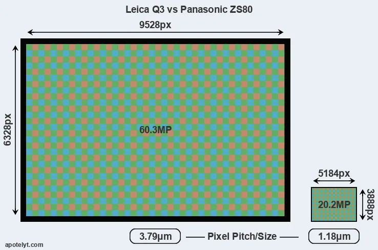 Q3 versus ZS80 MP