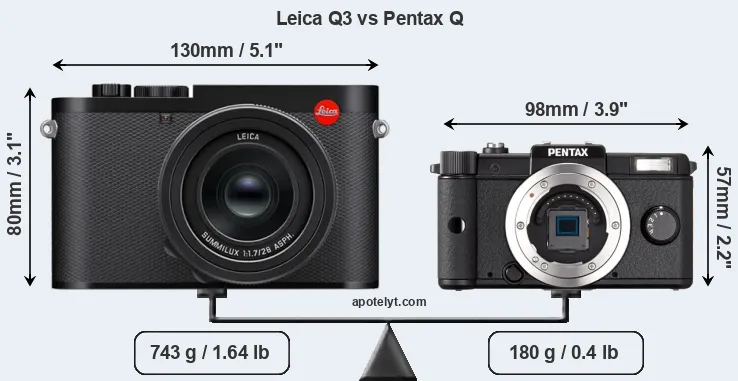 Size Leica Q3 vs Pentax Q