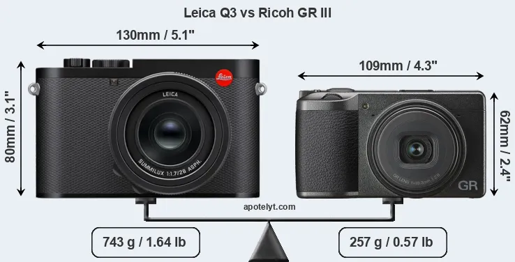 Size Leica Q3 vs Ricoh GR III