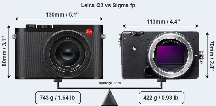 Size Leica Q3 vs Sigma fp