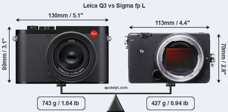 Size Leica Q3 vs Sigma fp L