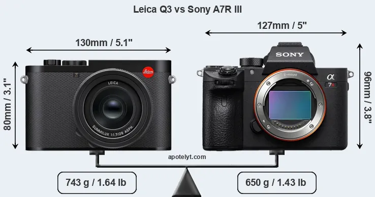 Size Leica Q3 vs Sony A7R III