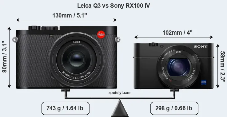 Size Leica Q3 vs Sony RX100 IV