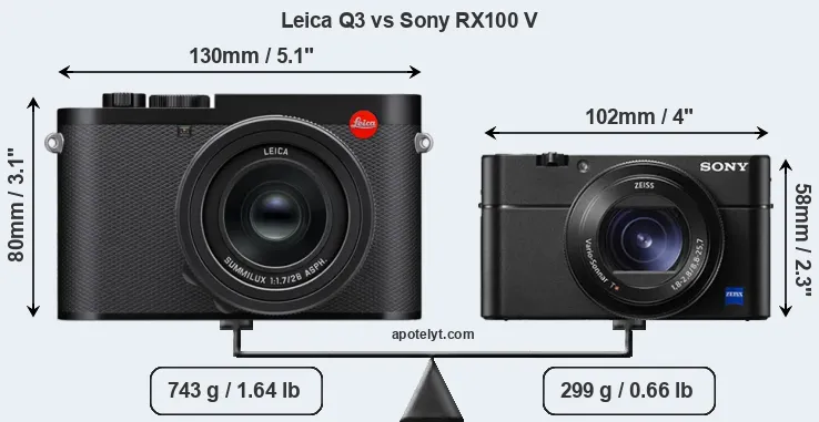 Size Leica Q3 vs Sony RX100 V