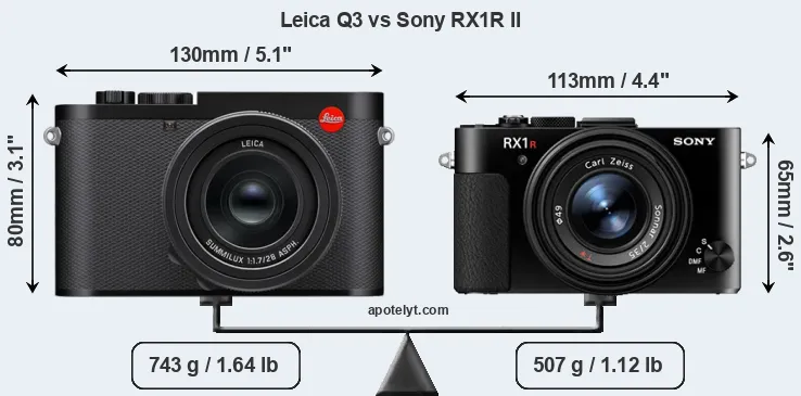 Size Leica Q3 vs Sony RX1R II